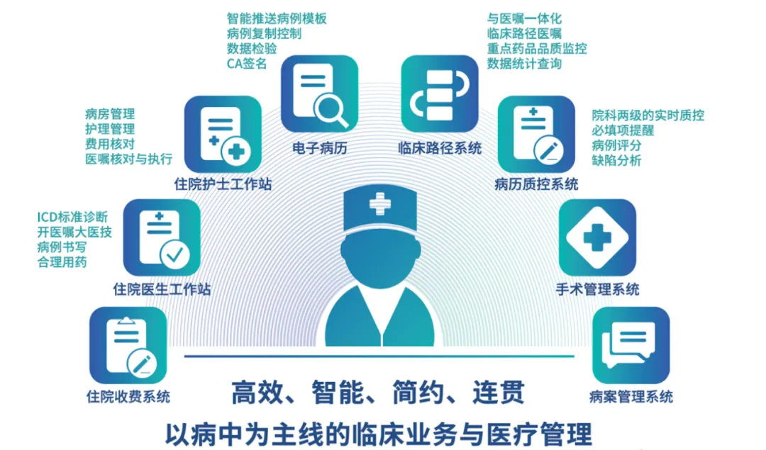 行业分析|当今时代医疗数字化转型迫在眉睫! - 河北互通数字技术有限公司